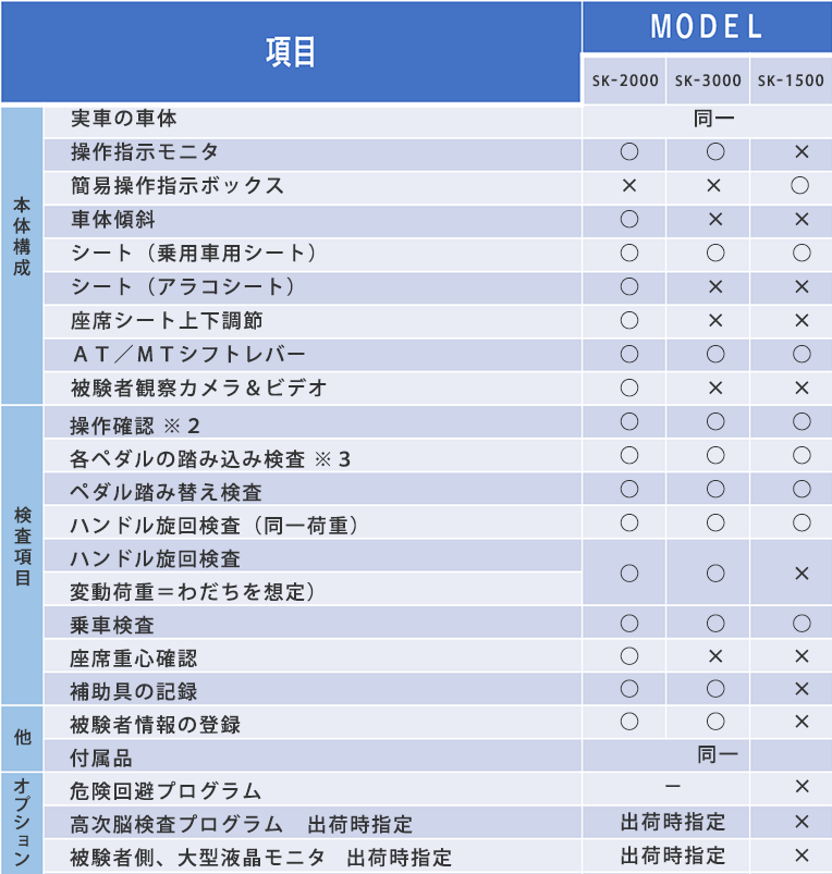 性能比較